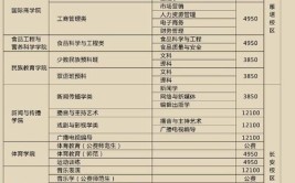 陕西师范大学在职研究生学费及学制明细表总览！