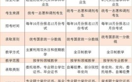 非全日制研究生是专业学位还是学术学位