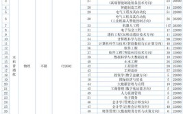 武昌工学院艺术类学费多少钱一年