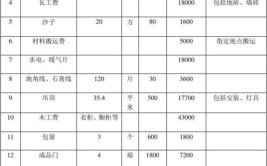 宁波装修投诉攻略,维权有道，装修无忧