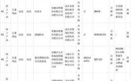 合肥市通报汽车后视镜等12种产品质量市级监督抽查结果(合格品乘员安防相关产品汽车)