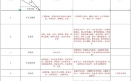 2023年江苏省考省直机关公务员岗位哪些专业可以报考