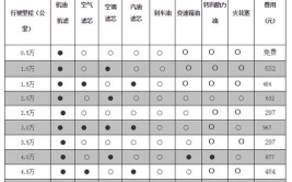 有些钱真的不能省(保养别克汽车保养汽车攻略)