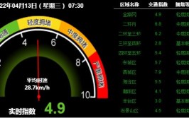 前大灯坏不起 有的车10.35个前大灯就可买一辆新车(车型新京报指数汽车前大灯)