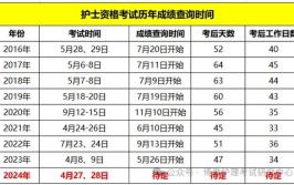 护士资格考试时间2024年官网查询入口在哪查