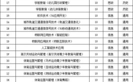 北京汇佳职业学院艺术类学费多少钱一年