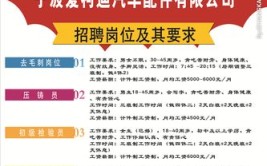 「长春崨科汽车部件有限公司」招聘操作工、库管员、售后服务(之家汽车部件蓝领公司操作工)