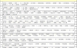 宿州朱仙庄公交线路将于1月15日开通运营(将于公交线路运营开通公交)