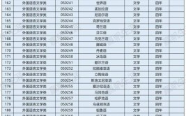 2024现代教育技术专业就业方向有哪些