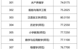 浙江海洋大学2023年&ldquo;三位一体&rdquo;综合评价招生章程