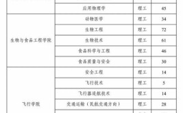 2024安阳工学院中外合作办学学费多少钱一年