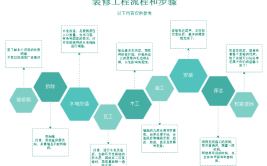 扬州新房装修要多长时间？施工流程及注意事项你知道多少？(施工装修要多长时间新房)