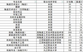 景德镇学院学费多少钱一年