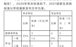 北京大学金融学在职研究生毕业要满足什么条件，毕业算什么学历