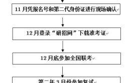 安徽工业大学工商管理(MBA)在职研究生报名有哪些注意事项，是什么学习形式