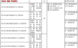 西安理工大学艺术类专业有哪些？