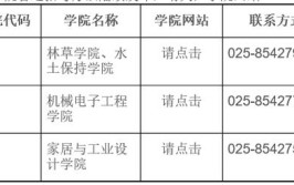 2024南京林业大学研究生报考条件