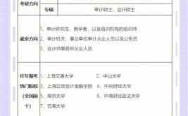 中山大学工商管理专业怎么样