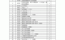 自考需要考试什么科目才行