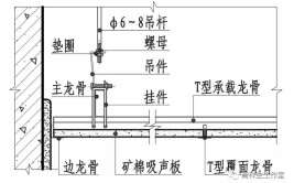 建筑装饰装修构造要求||一建建筑实务必考点06(建筑考点实务构造西楼)