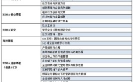 法国ICD国际商学院在职研究生有没有毕业证，有几种类型可以报考