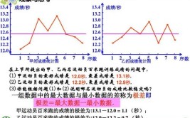 用来描述样本数据的离散程度的特征数是什么