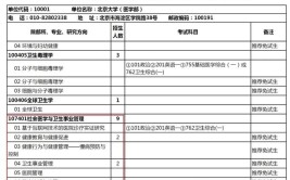 2025年考研社会医学与卫生事业管理是什么专业