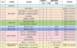 浙江建设职业技术学院招生专业及最好的专业有哪些