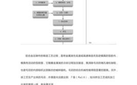 工艺过程是什么？一文全面介绍(冲压一文铝合金成型过程)