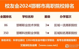 2024邯郸公办本科大学有哪些