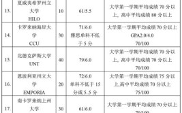 中美121双学位班什么意思