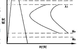 道客集市形变热处理