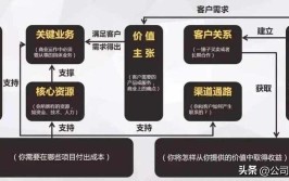 上班上累了的人可以参考这112个性价比高的创业项目