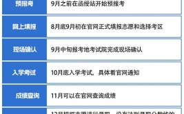 报考2024成人大专怎么报名