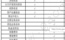 待处理财产损益借方增加还是减少