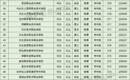 河北2023年高考410分左右能上什么大学