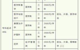 成人高考医学专业可以报哪些大学