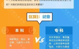 五年专和大专的区别在哪里