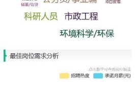 生态环境修复技术专业就业方向与就业岗位有哪些