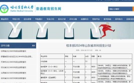 哈尔滨医科大学2023年在江苏各专业招生人数