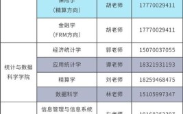 江西财经大学艺术类专业有哪些？