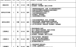 西安90多家单位2000多优质岗位等你(岗位多家等你单位招聘)