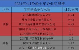 广元公布首批道路运输企业交通安全“红黑榜”这12家企业上了“黑榜”(驾驶人车辆有限责任公司台账企业)