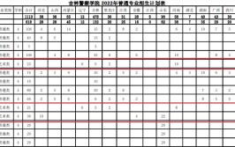 2024年吉林警察学院开设了哪些专业