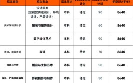 福建理工大学历史名校工科翘楚艺术专业全面统考