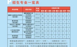 泉州华光职业学院2015年高职招考招生章程