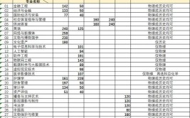 2024河北东方学院选科要求对照表