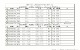 他638分报东南大学计算机被调剂到建筑系一下子崩溃了