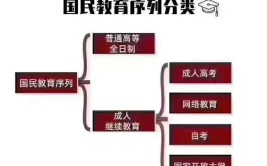 如何考取成人大专学历