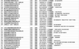 力所能及——浙江省口罩生产企业及联系方式整理汇总(联系电话地址法定代表企业街道)